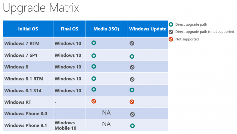 windows-10-upgrade-matrix-800x454.png